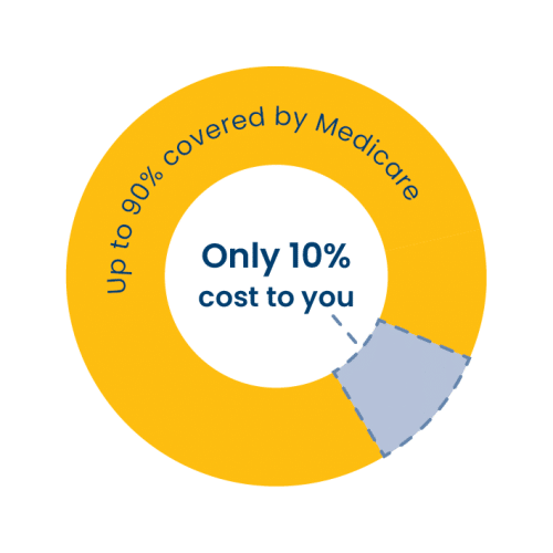 How much does private radiation therapy treatment cost in Australia?